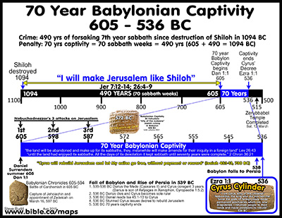 Article: bc010116 Jeremiah and the Babylonian Captivity